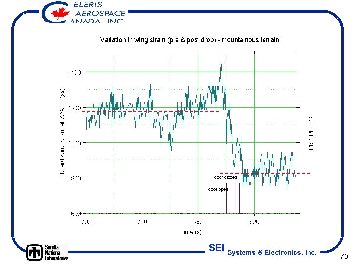 door closed door open SEI Systems & Electronics, Inc. 70 