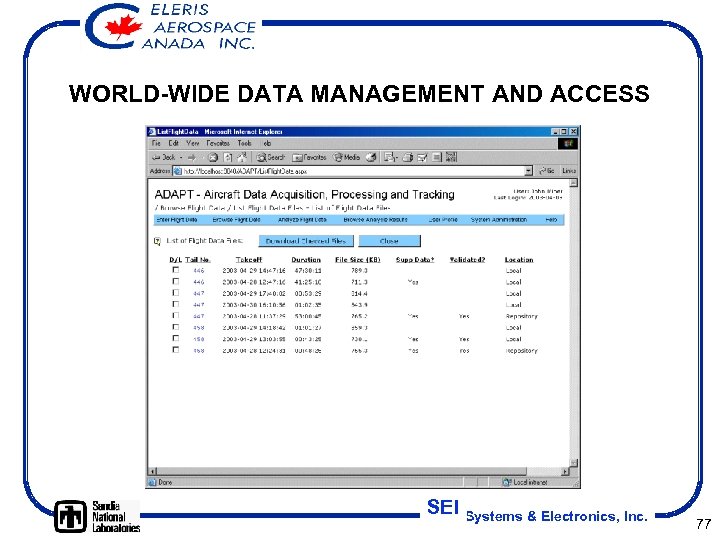 WORLD-WIDE DATA MANAGEMENT AND ACCESS SEI Systems & Electronics, Inc. 77 