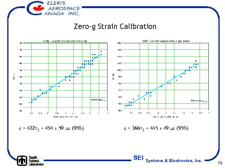 Zero-g Strain Calibration e = 422 n. Z + 454 ± 59 me (95%)