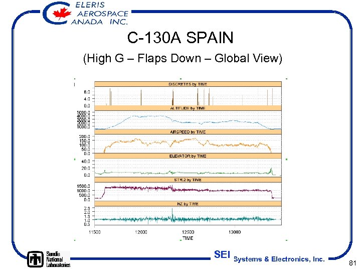 C-130 A SPAIN (High G – Flaps Down – Global View) SEI Systems &