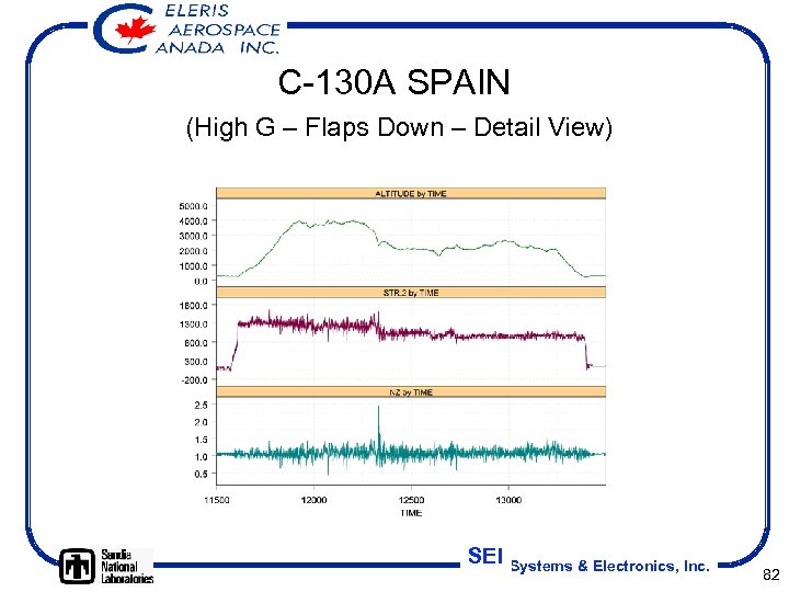 C-130 A SPAIN (High G – Flaps Down – Detail View) SEI Systems &