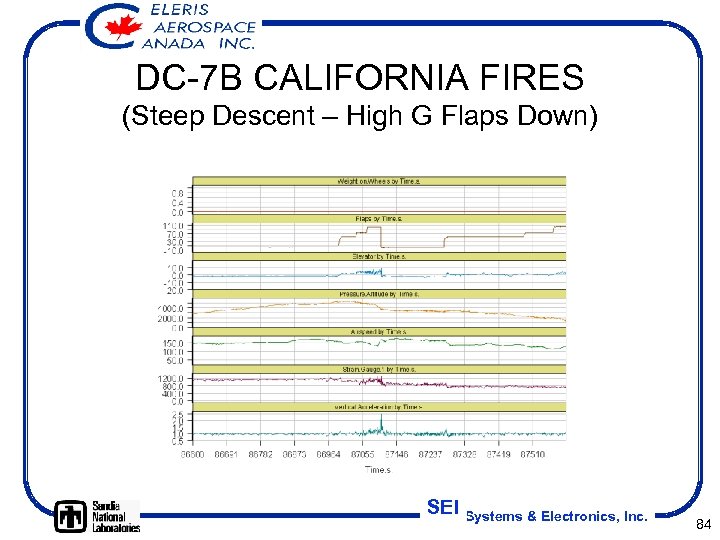 DC-7 B CALIFORNIA FIRES (Steep Descent – High G Flaps Down) SEI Systems &