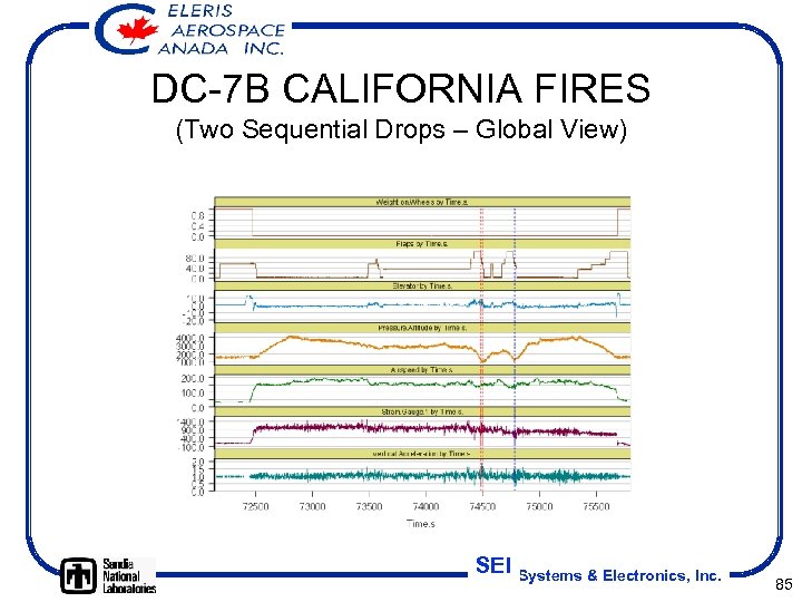 DC-7 B CALIFORNIA FIRES (Two Sequential Drops – Global View) SEI Systems & Electronics,