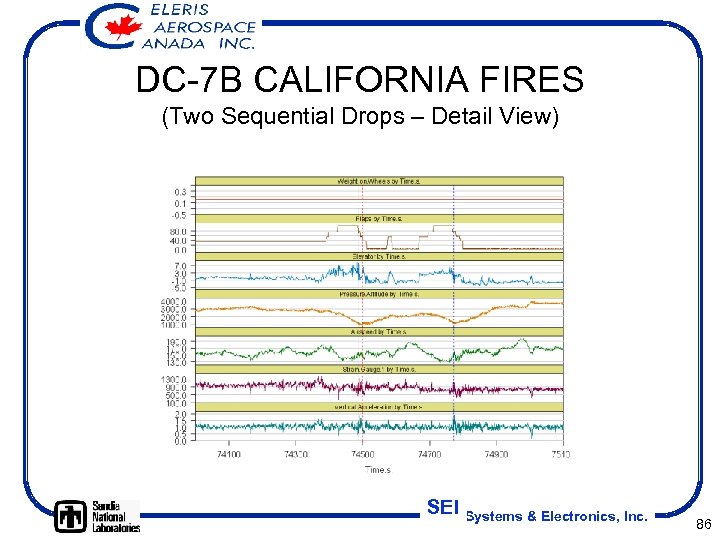 DC-7 B CALIFORNIA FIRES (Two Sequential Drops – Detail View) SEI Systems & Electronics,