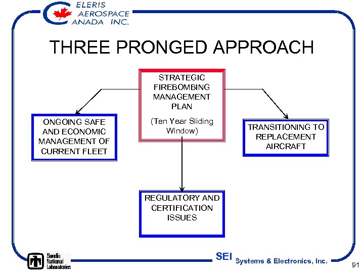 THREE PRONGED APPROACH STRATEGIC FIREBOMBING MANAGEMENT PLAN ONGOING SAFE AND ECONOMIC MANAGEMENT OF CURRENT