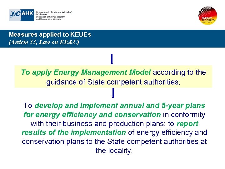 Measures applied to KEUEs (Article 33, Law on EE&C) To apply Energy Management Model