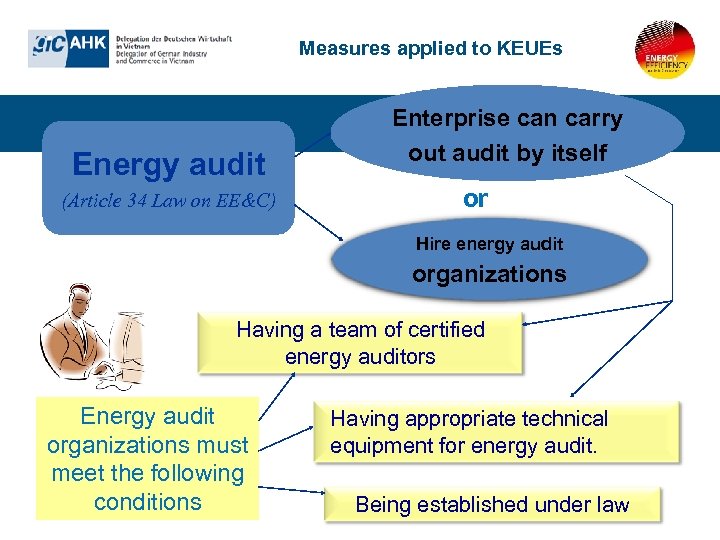 Measures applied to KEUEs Energy audit (Article 34 Law on EE&C) Enterprise can carry