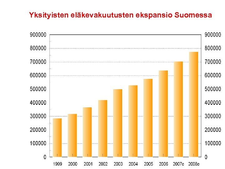 Yksityisten eläkevakuutusten ekspansio Suomessa 