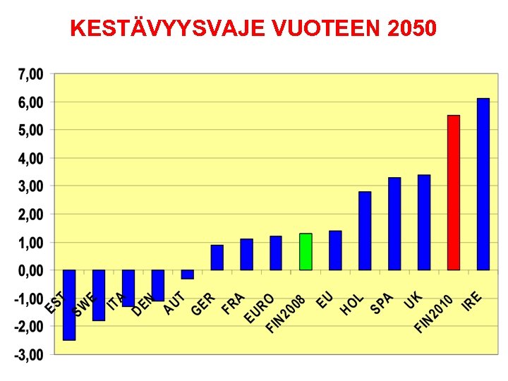 KESTÄVYYSVAJE VUOTEEN 2050 61 3/17/20 18 