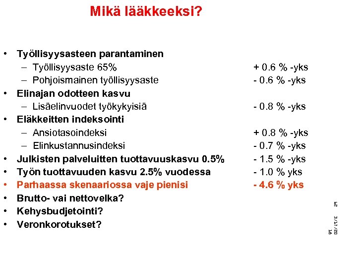 Mikä lääkkeeksi? + 0. 6 % -yks - 0. 8 % -yks + 0.