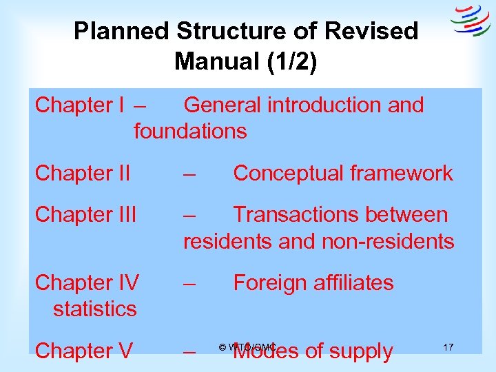 Planned Structure of Revised Manual (1/2) Chapter I – General introduction and foundations Chapter