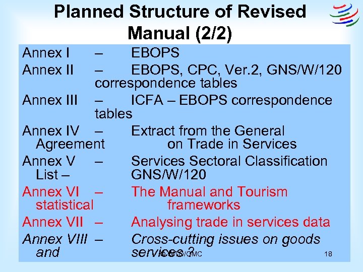 Planned Structure of Revised Manual (2/2) Annex II – EBOPS, CPC, Ver. 2, GNS/W/120