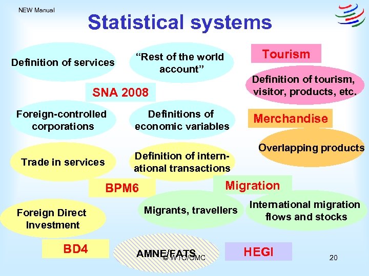 NEW Manual Statistical systems Definition of services Tourism “Rest of the world account” Definition