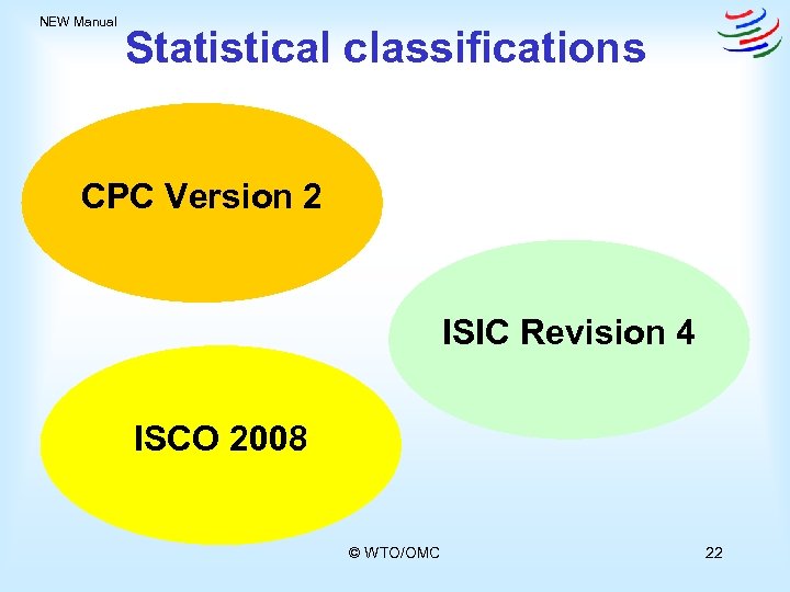 NEW Manual Statistical classifications CPC Version 2 ISIC Revision 4 ISCO 2008 © WTO/OMC