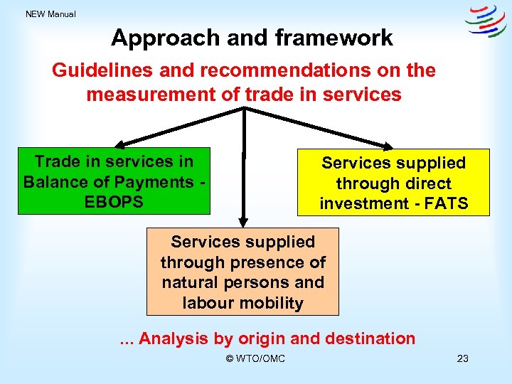 NEW Manual Approach and framework Guidelines and recommendations on the measurement of trade in