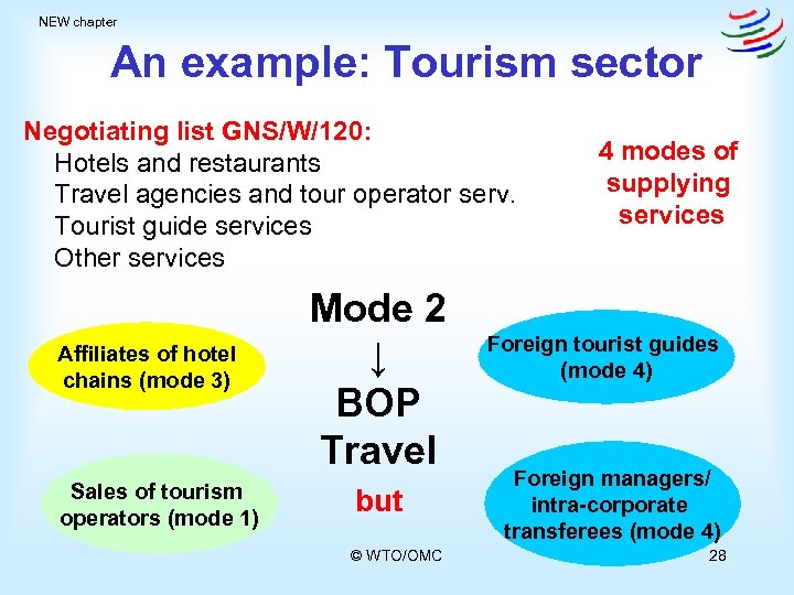 NEW chapter An example: Tourism sector Negotiating list GNS/W/120: Hotels and restaurants Travel agencies