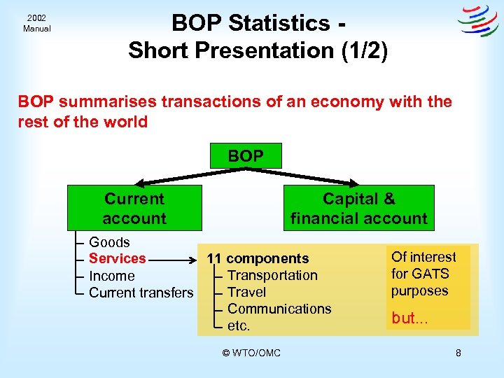 2002 Manual BOP Statistics Short Presentation (1/2) BOP summarises transactions of an economy with