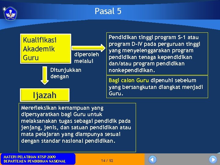Pasal 5 Kualifikasi Akademik Guru diperoleh melalui Ditunjukkan dengan Ijazah Pendidikan tinggi program S-1