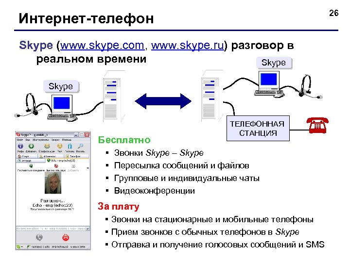 26 Интернет-телефон Skype (www. skype. com, www. skype. ru) разговор в реальном времени Skype
