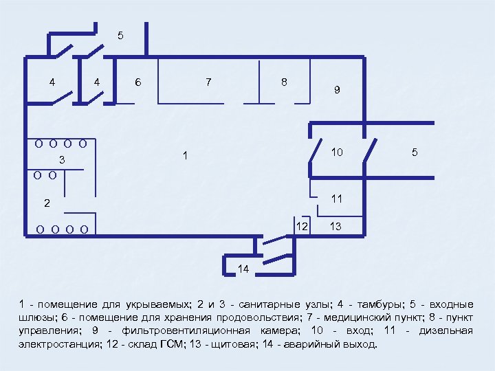 5 4 О О 3 О О 4 6 7 8 9 10 1