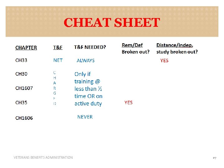 CHEAT SHEET VETERANS BENEFITS ADMINISTRATION 27 