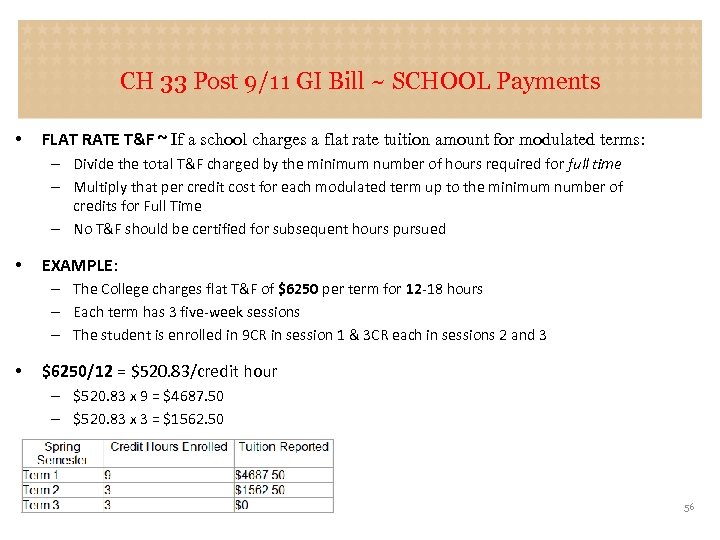 CH 33 Post 9/11 GI Bill ~ SCHOOL Payments • FLAT RATE T&F ~