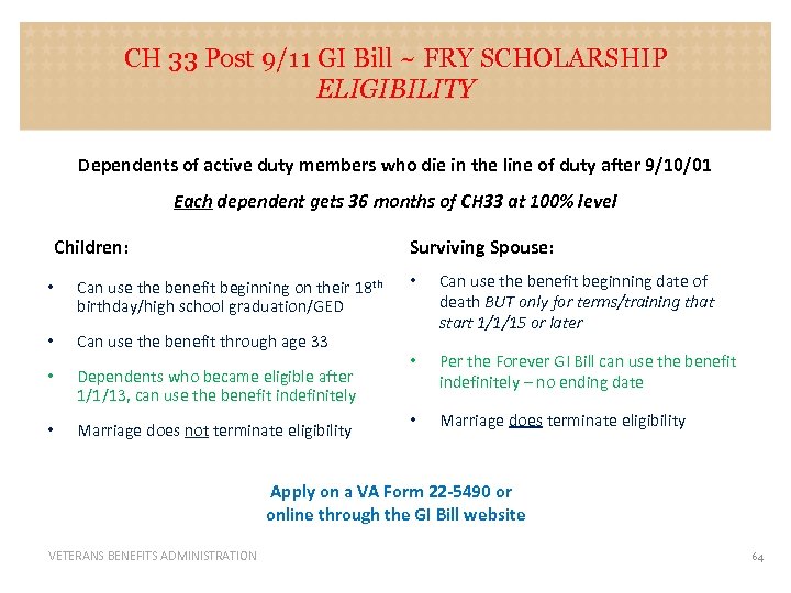 CH 33 Post 9/11 GI Bill ~ FRY SCHOLARSHIP ELIGIBILITY Dependents of active duty