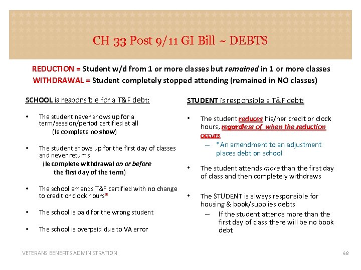 CH 33 Post 9/11 GI Bill ~ DEBTS REDUCTION = Student w/d from 1