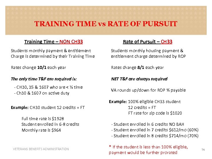 TRAINING TIME vs RATE OF PURSUIT Training Time – NON CH 33 Rate of