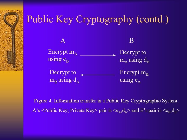 Public Key Cryptography (contd. ) A B Encrypt m. A using e. B Decrypt