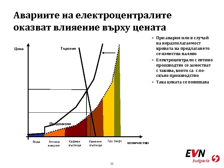 Авариите на електроцентралите оказват влияение върху цената • При авария или в случай на