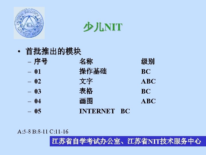 少儿NIT • 首批推出的模块 – – – 序号 01 02 03 04 05 名称 操作基础
