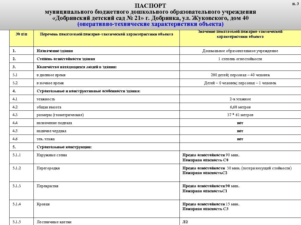 Паспорт муниципального образования образец