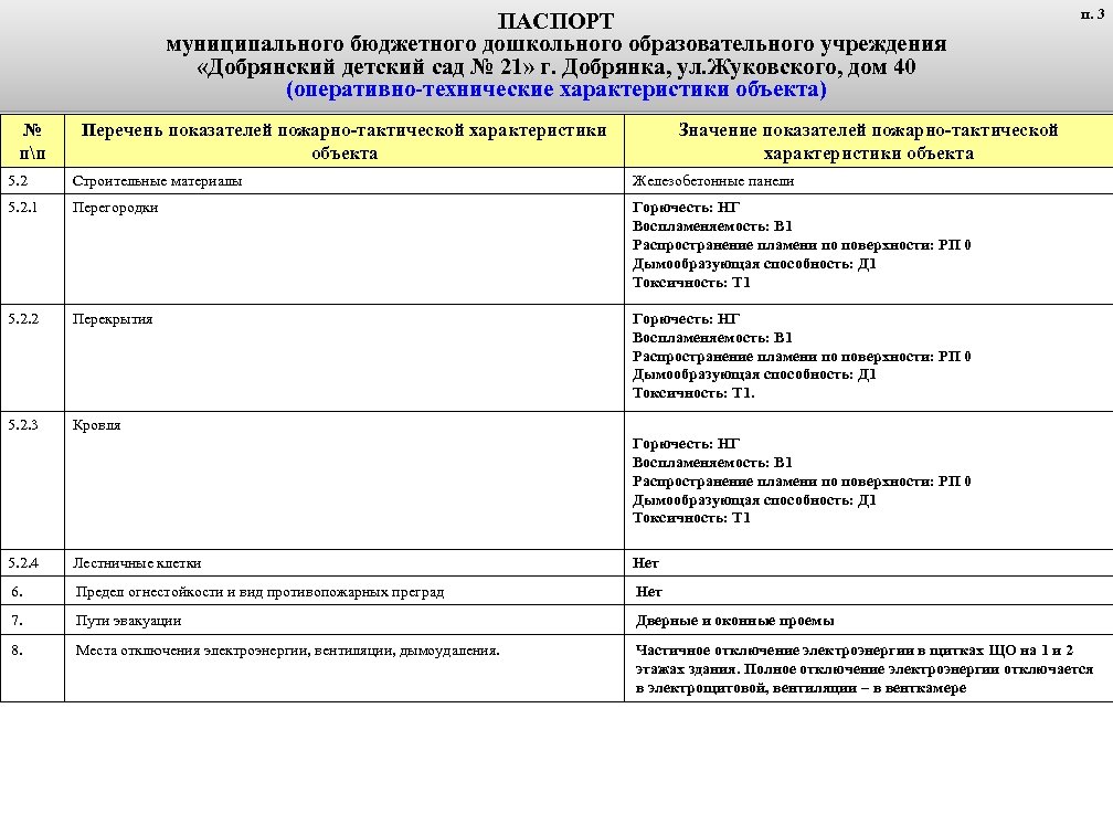 2425 пп перечень. Паспорт детского сада. Технический паспорт ДОУ. Паспорт дошкольного образовательного учреждения образец. Структура паспорта дошкольного образовательного учреждения.