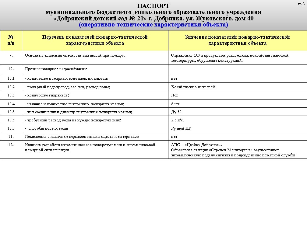 Паспорт доу образец