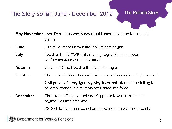 The Story so far: June - December 2012 The Reform Story • May-November Lone