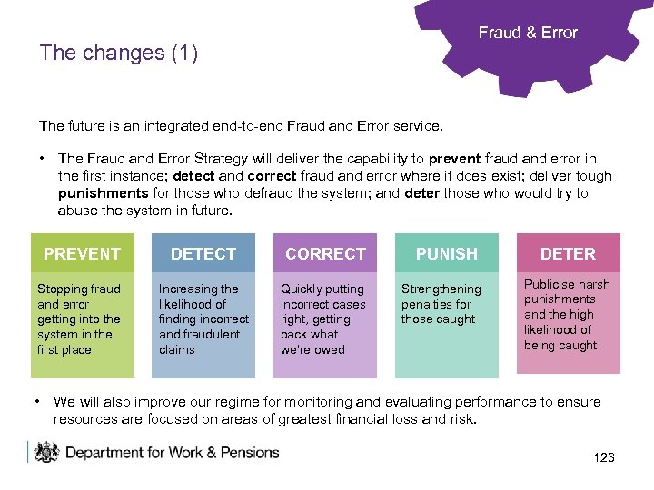 Fraud & Error The changes (1) The future is an integrated end-to-end Fraud and