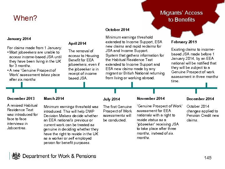 Migrants’ Access to Appeals Reform to Benefits When? October 2014 January 2014 April 2014