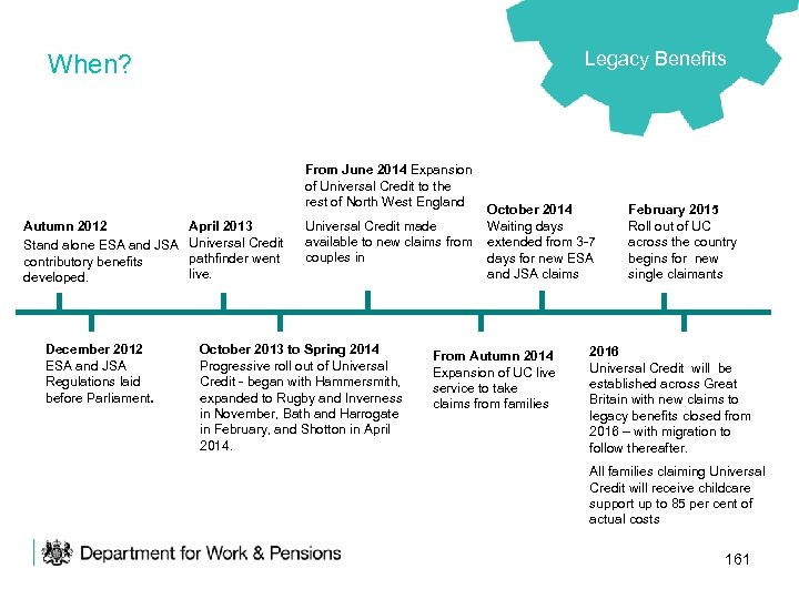 Legacy Benefits When? From June 2014 Expansion of Universal Credit to the rest of