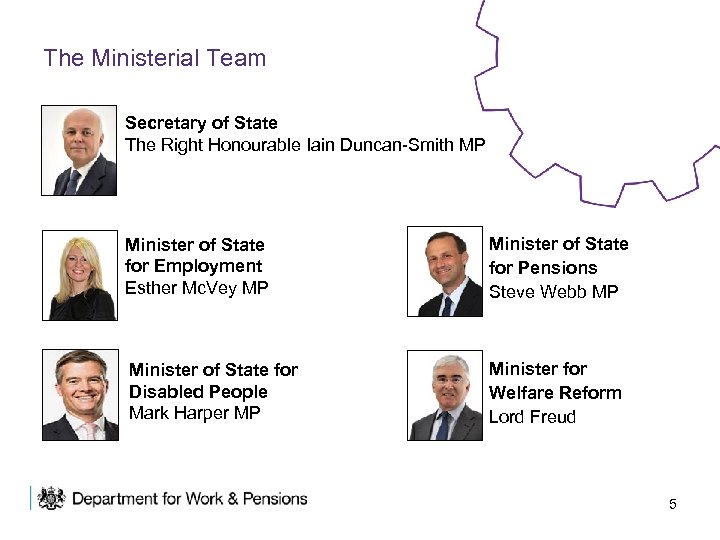 The Ministerial Team Secretary of State The Right Honourable Iain Duncan-Smith MP Minister of