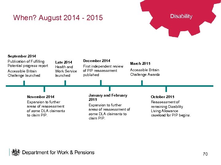 Disability When? August 2014 - 2015 September 2014 Publication of Fulfilling Potential progress report
