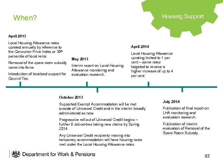 Housing Support When? April 2013 Local Housing Allowance rates uprated annually by reference to