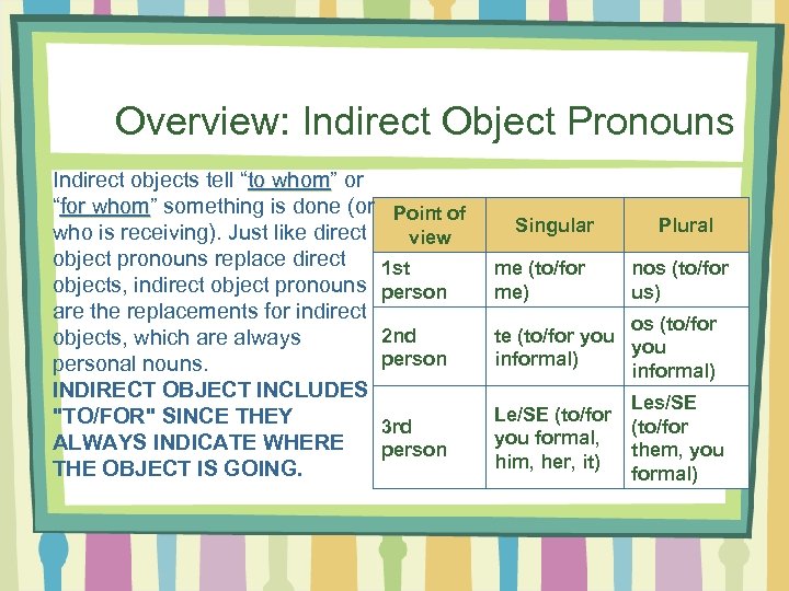 Overview: Indirect Object Pronouns Indirect objects tell “to whom” or whom “for whom” something