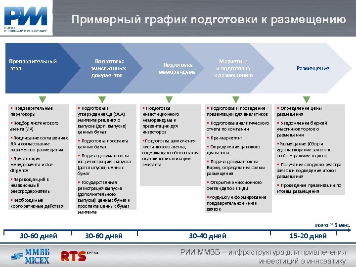 Бизнес план как инструмент привлечения инвестиций