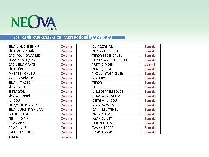 Y 01 - GENİŞ KAPSAMLI YANGIN PAKET POLİÇESİ İSTATİSTİKLERİ BİNA MAL SAHİBİ Mİ? BİNA