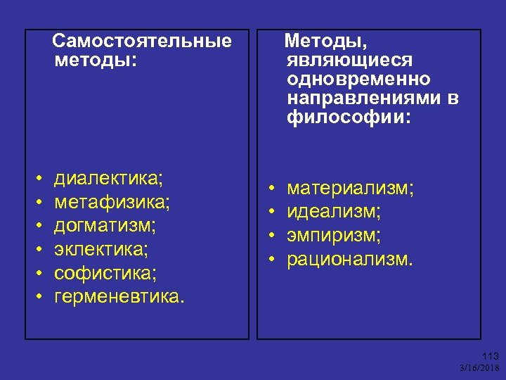  Самостоятельные методы: Методы, являющиеся одновременно направлениями в философии: • • • диалектика; метафизика;