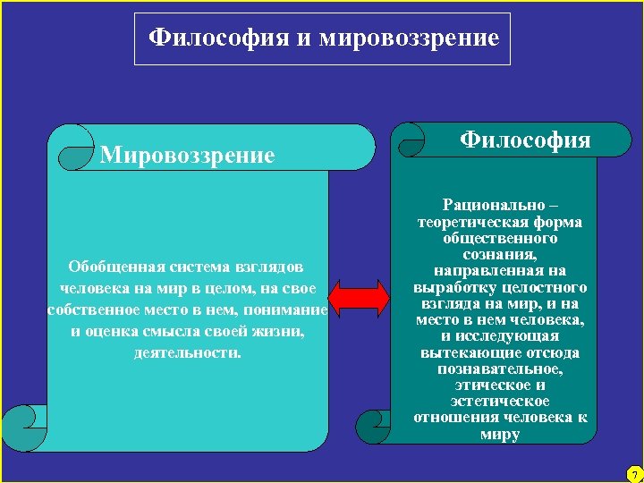 Философия и мировоззрение Мировоззрение Обобщенная система взглядов человека на мир в целом, на свое