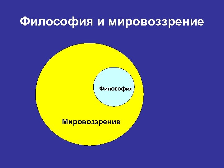 Философия и мировоззрение Философия Мировоззрение 