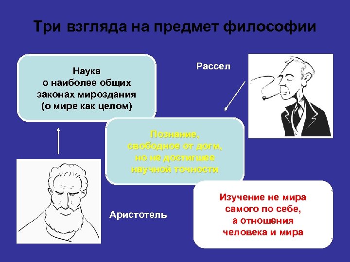 Три взгляда на предмет философии Наука о наиболее общих законах мироздания (о мире как