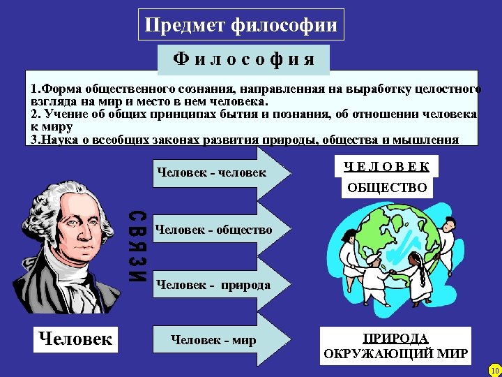 Предмет философии Философия 1. Форма общественного сознания, направленная. И Я Ф И Л О